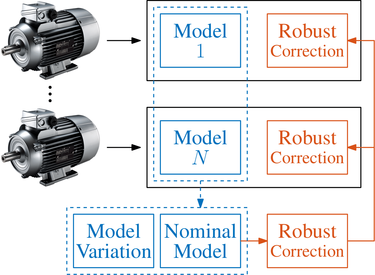 input_output_observer_population.png